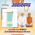 एक और कीर्तिमान उत्तराखंड के नाम, एसडीजी 2023-24 में उत्तराखंड देश में प्रथम