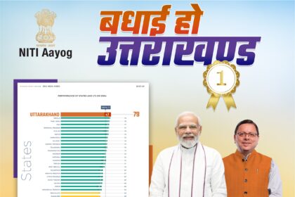 एक और कीर्तिमान उत्तराखंड के नाम, एसडीजी 2023-24 में उत्तराखंड देश में प्रथम