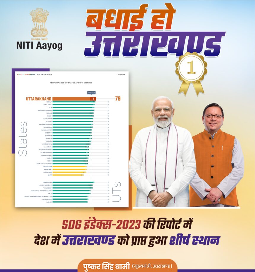 एक और कीर्तिमान उत्तराखंड के नाम, एसडीजी 2023-24 में उत्तराखंड देश में प्रथम